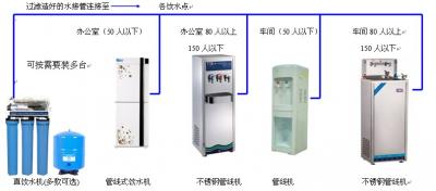 120人-400人饮水解决方案